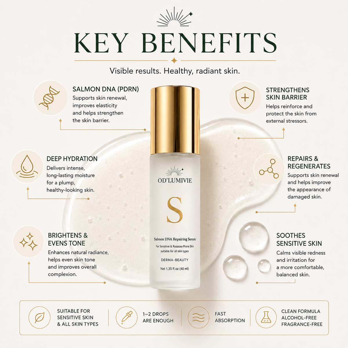 Complete Skincare Ritual -
5 Essentials