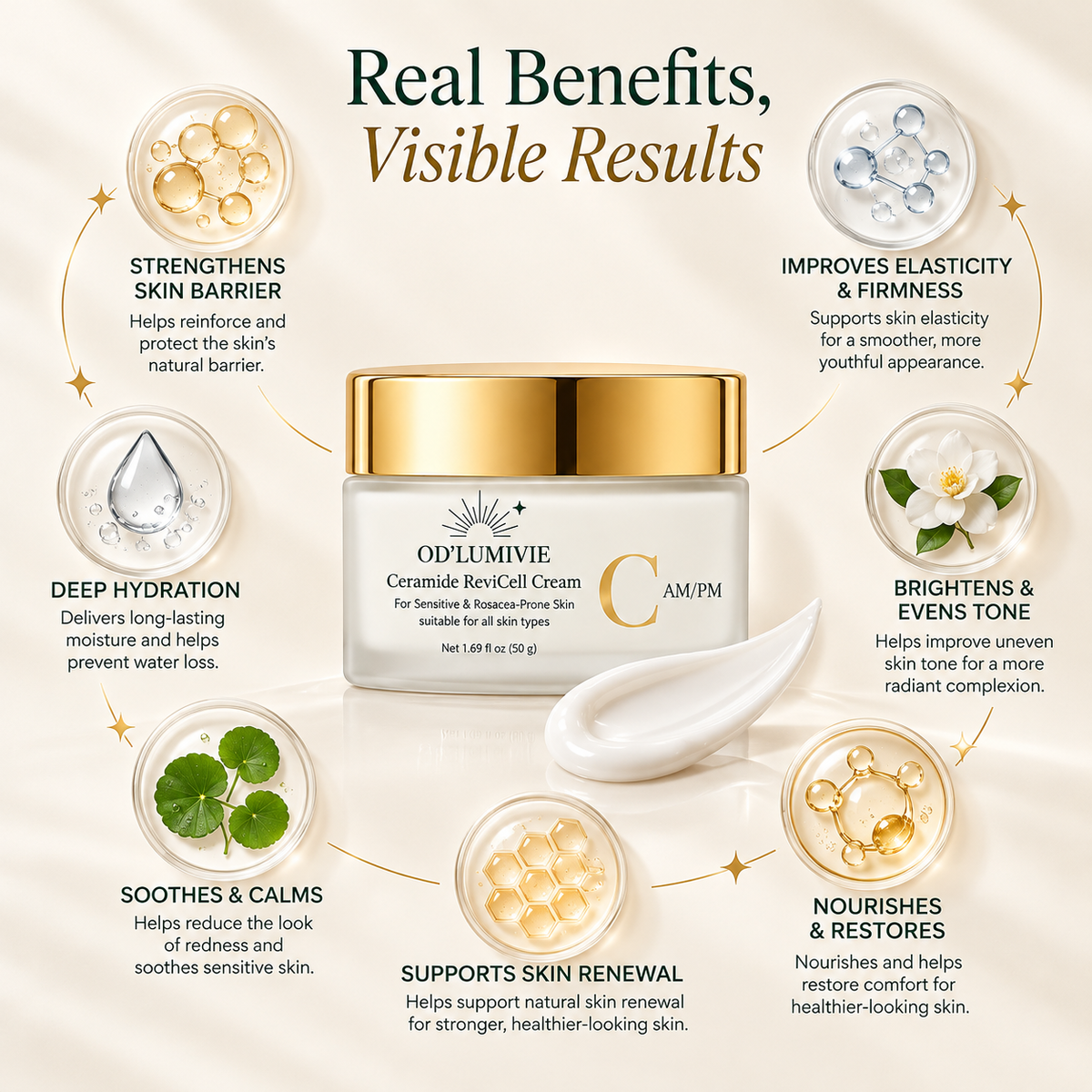 Ceramide ReviCell Cream